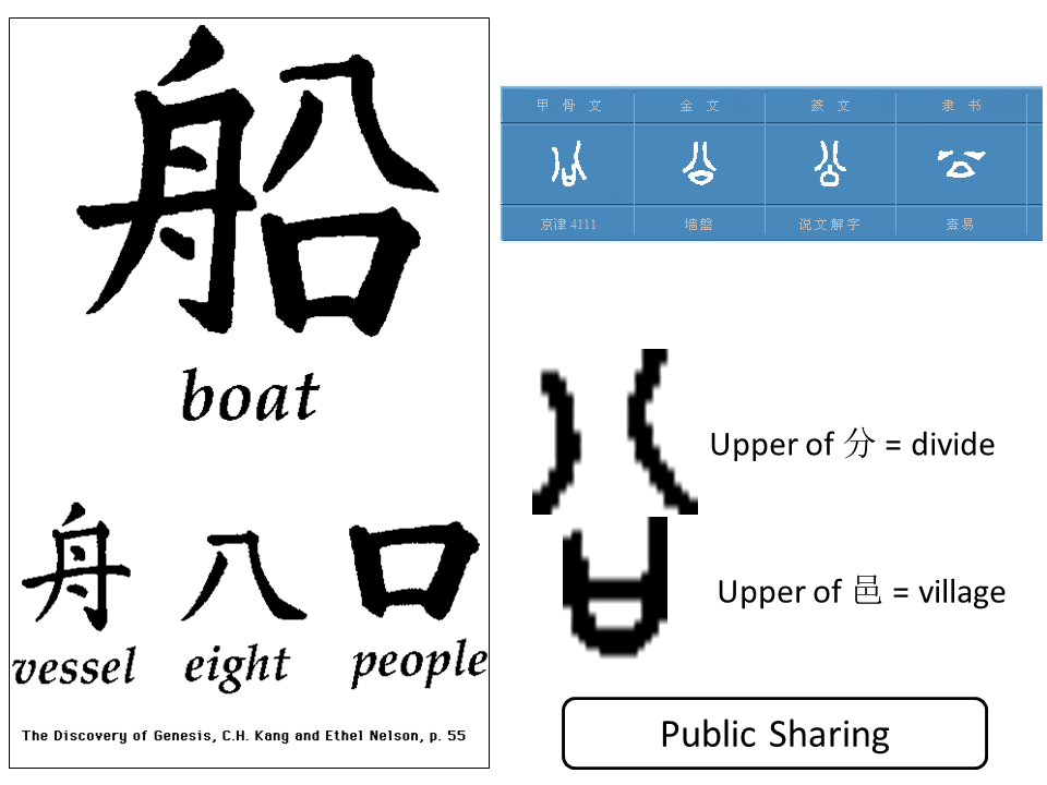 汉字真是圣经中的神对中国人的启示吗?