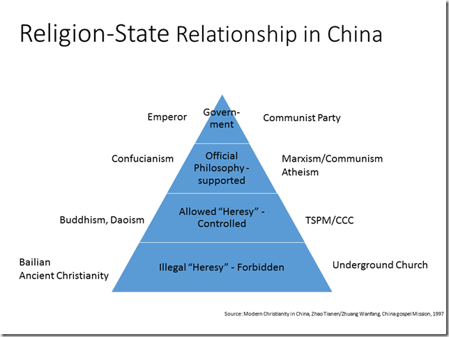 Slide3